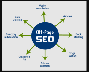 What makes off-page SEO so Important?