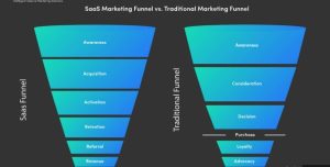 What Makes SaaS Marketing Different from Traditional Marketing