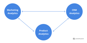 What is the strategy of SaaS products?