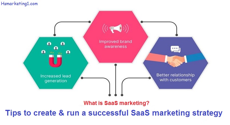SaaS marketing strategy