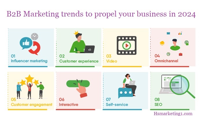 New B2B Marketing trends to propel your business in 2024